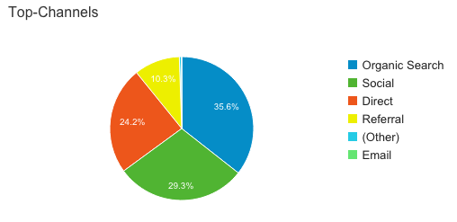 blog bekannt machen traffic-guide